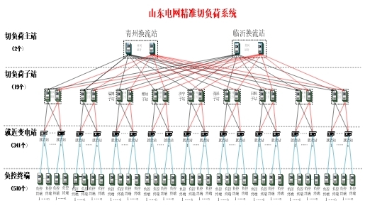 4e685e2b247a4dcb9f83661b7f8c8f48.jpg 山东1.jpg