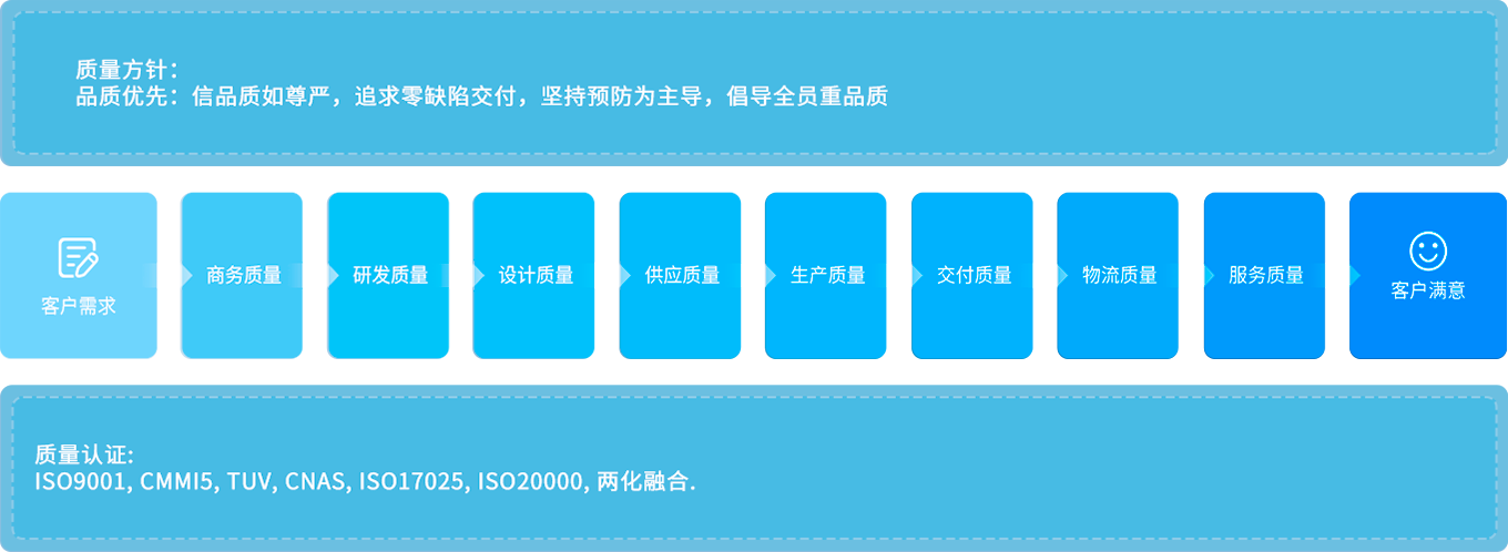 乐天堂·fun88(中国区) - 官方网站